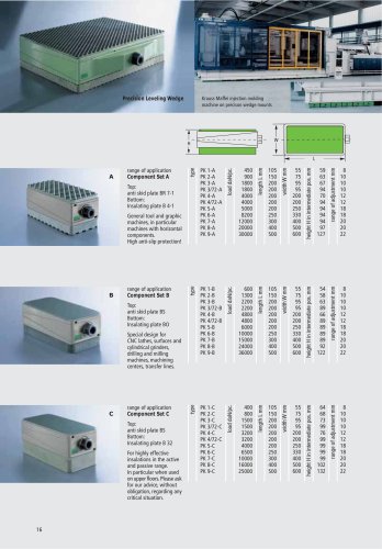 Precision Wedge Mounts