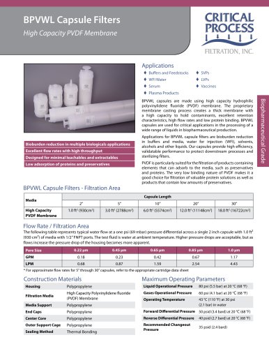 Biopharm High-Capacity PVDF Capsules