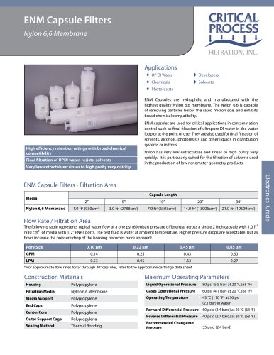 Electronics Nylon 6,6 Capsules