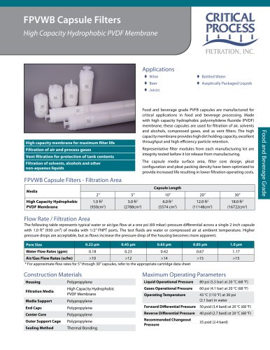 Food & Bev Hydrophobic PVDF Capsules