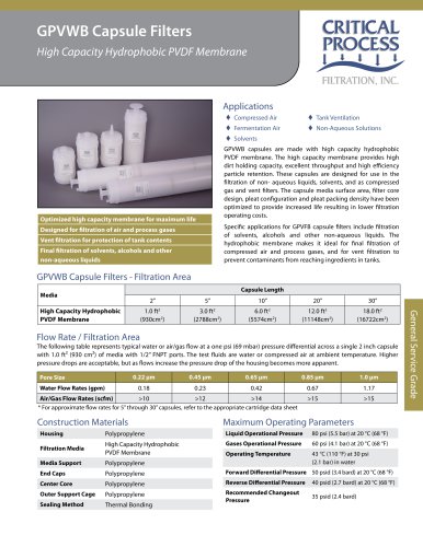 Service Hydrophobic PVDF Capsules