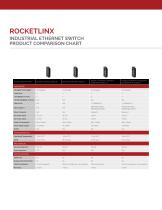 Rocketlinx Poduct Comparison Chart