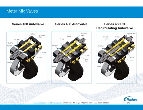 Meter Mix Valves