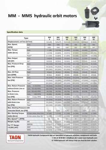 MM/MS sheet