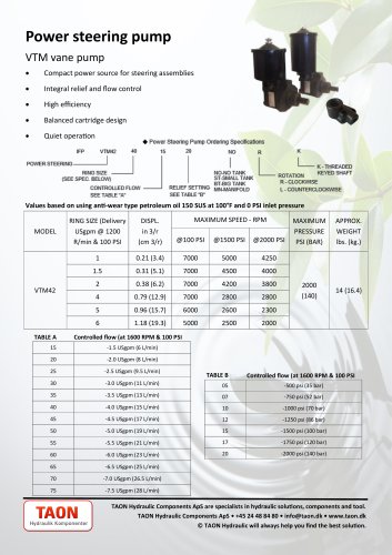 VTM Vane pump