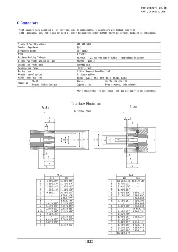 RF connector CJ-BK-UG634