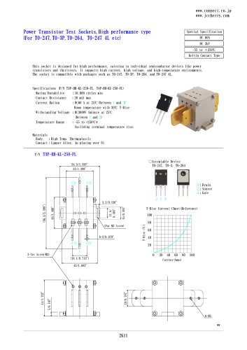 TxP-HH-KL-250-FL