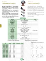 Transducers Pressure transmitters