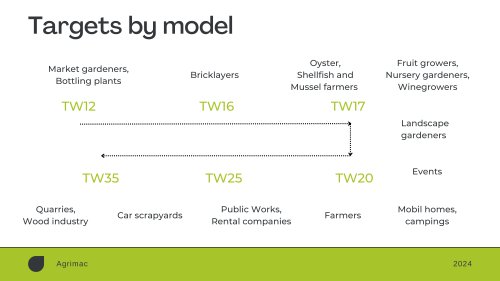 Sectors Agrimac Forklifts