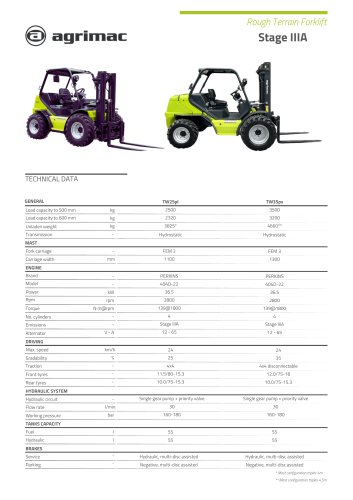 Technical datasheet Stage IIIA (TW25 et TW35)