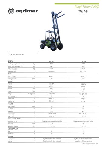 Technical datasheet TW16