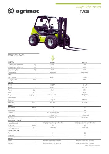 Technical datasheet TW25