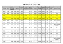 Sensor Selection List