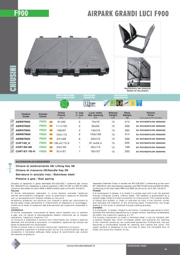 ADR - CLASS F900