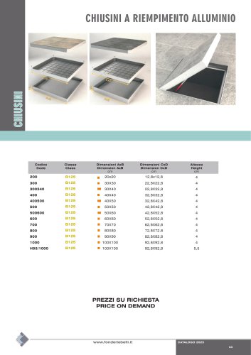 ALUMINIUM INFILL MANHOLE COVERS - CLASS B125