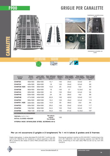 CHANNEL GRATES- CLASS F900