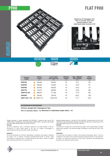 FLAT GRATING- CLASS F900