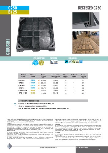 RECESSED MANHOLE- CLASS C250