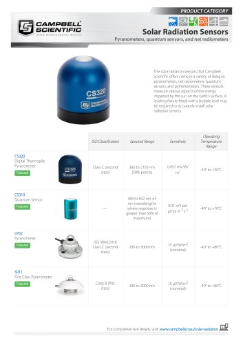 Solar Radiation Sensors