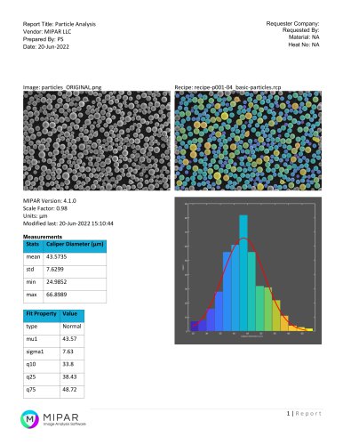 Powder Particles