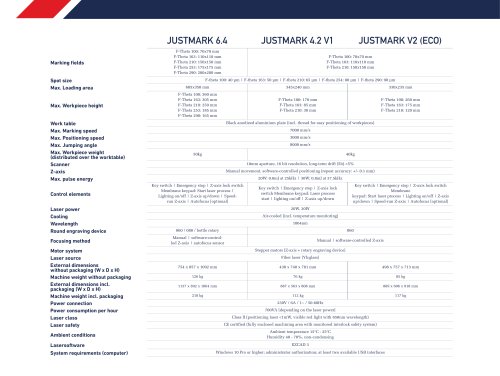 JUSTMARK - LASER MARKER  - DATASHEET