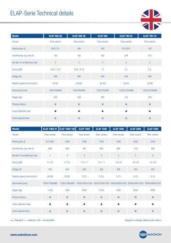 ELAP-Serie Technical details