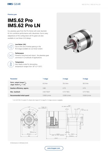 IMS.62 Pro & IMS.62 Pro LN