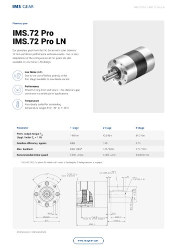 IMS.72 Pro & IMS.72 Pro LN