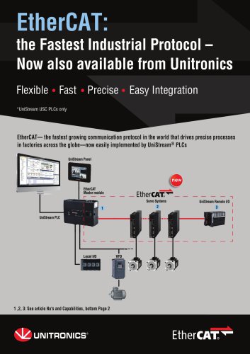 EtherCAT