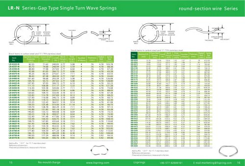 Wave Spring catalog-10