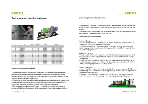 Coal seam water injection equipment
