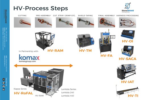 HV-Process Steps