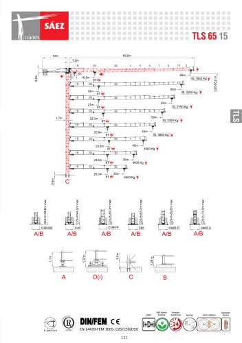 TLS 65 15