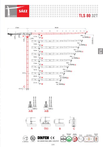 TLS 80 32T