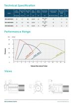 G15 Turbo Blower Technical Data