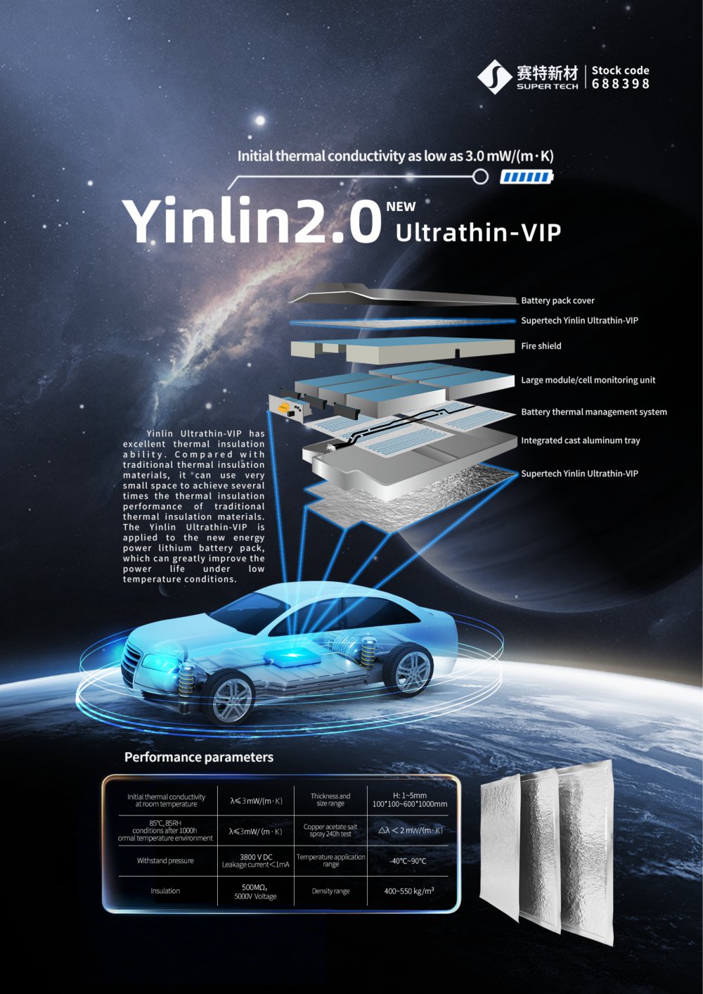 Ultrathin Vacuum Insulation Board - FUJIAN SUPER TECH ADVANCED MATERIAL CO.,LTD.