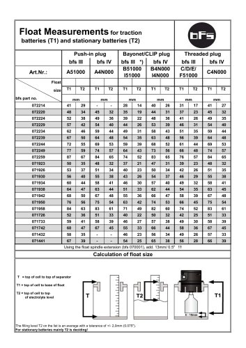 Float Measurements