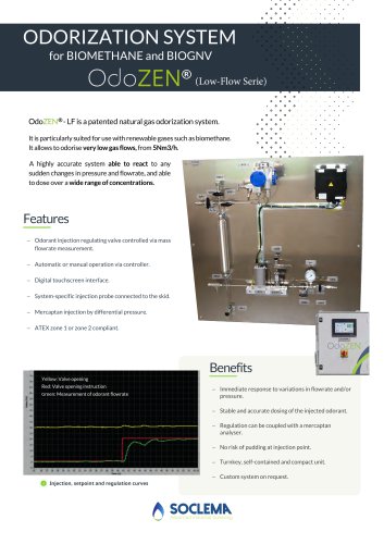 OdoZEN Low-Flow odorisation system