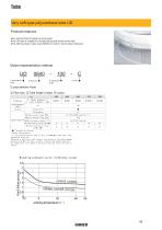 Very soft-type polyurethane tube UD