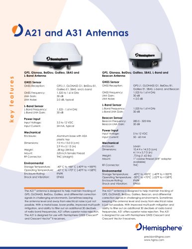 A21 and A31 Antennas