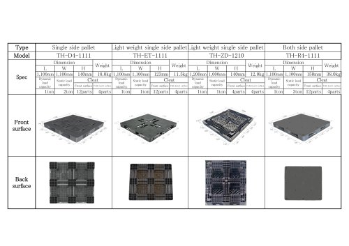 The recycle plastic pallet specification