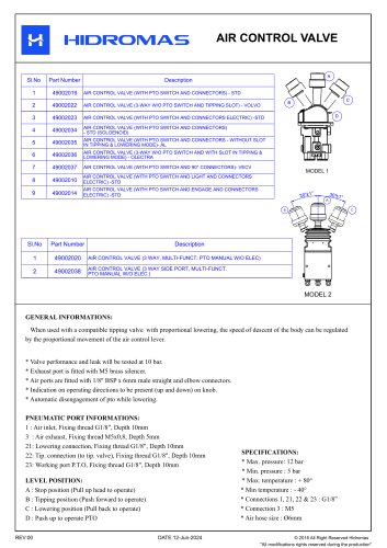 AIR CONTROL VALVE