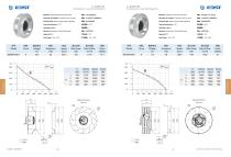 AC BACKWARD CURVED Centrifugal Fan AC B280M~560M