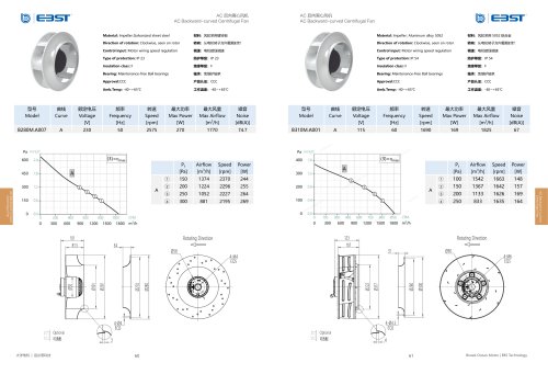 AC BACKWARD CURVED Centrifugal Fan AC B280M~560M