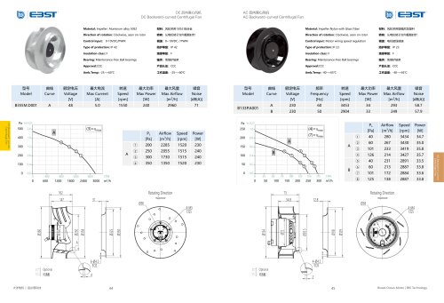 AC Backward Curved Centrifugal Fan B133P~250P