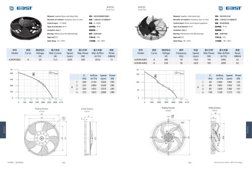 Axial Fan A350M ~ 630M