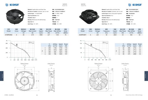 Axial Fan DC A180P ~350P