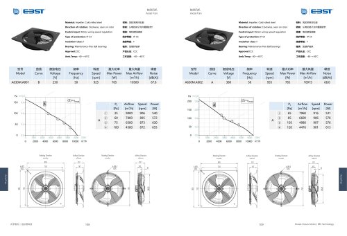 Axial Fan-Plate Fan Series A630M ~1000M