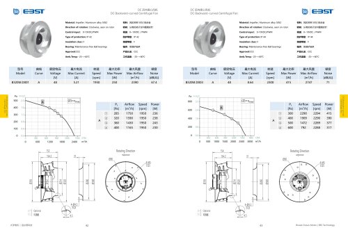 DC Backward Curved Centrifugal Fan B320M ~355M