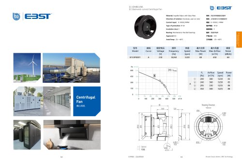 EC Backward Curved Centrifugal Fan B133P.E001~250mm